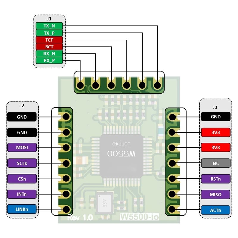โมดูลอีเธอร์เน็ต AB42-W5500-Io - Ethernet Module W5500 บทวิจารณ์และราคา