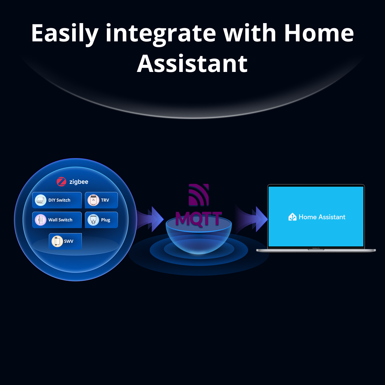 SONOFF Bridge-M Matter Bridge  - Home Automation Tutorial บทวิจารณ์และราคา