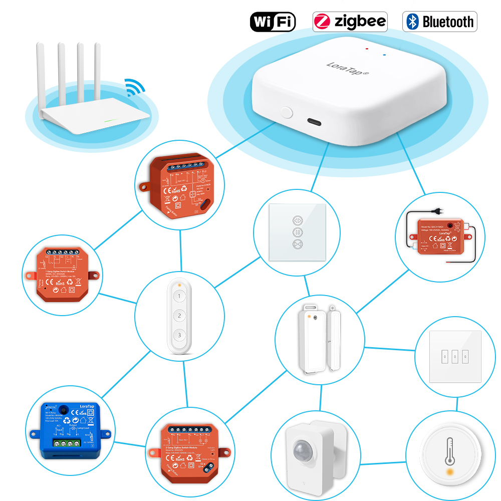 Tuya สมาร์ทหลายโหมดบลูทูธไร้สา - Diy Home Automation Hub บทวิจารณ์และราคา