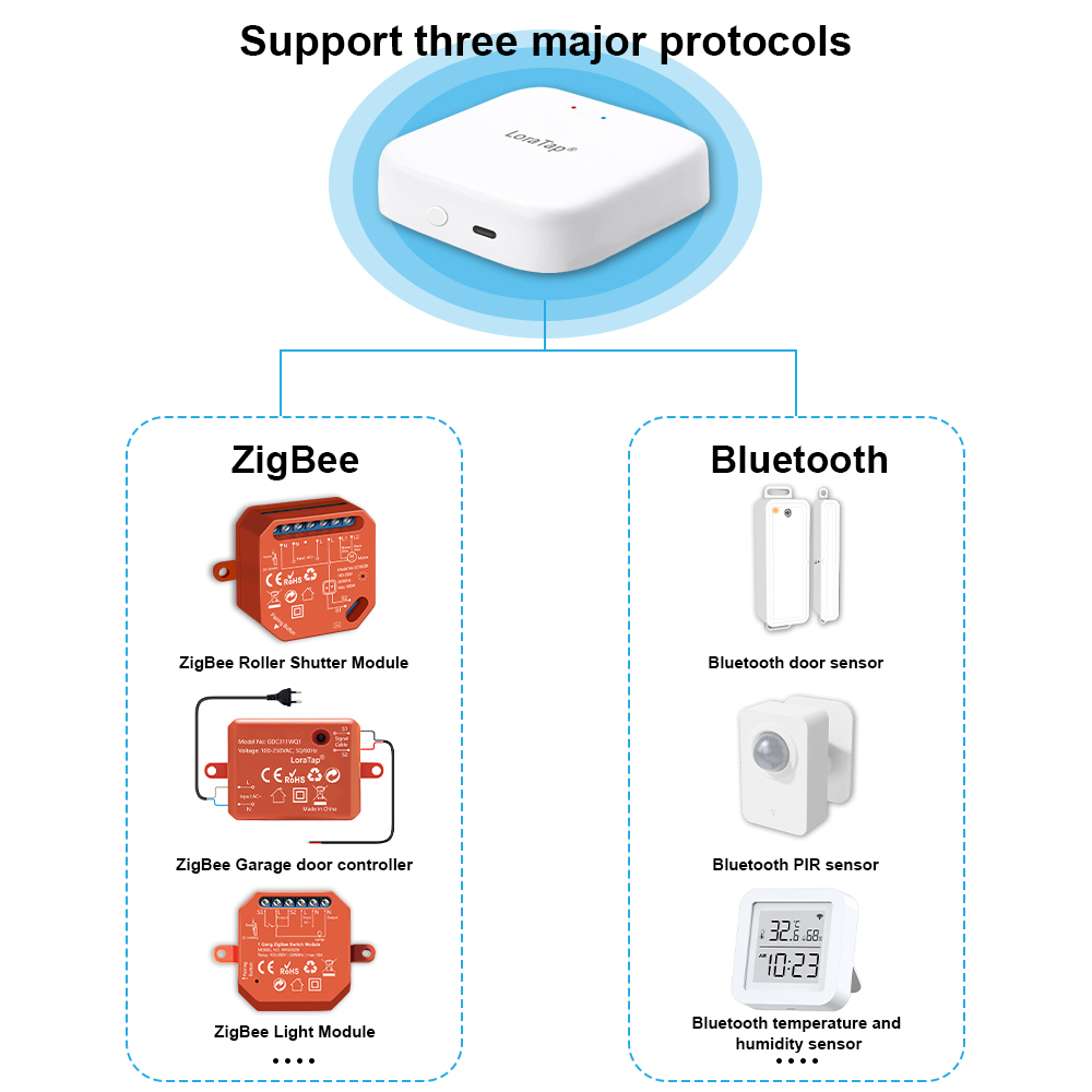 Tuya สมาร์ทหลายโหมดบลูทูธไร้สา - Diy Home Automation Hub บทวิจารณ์และราคา