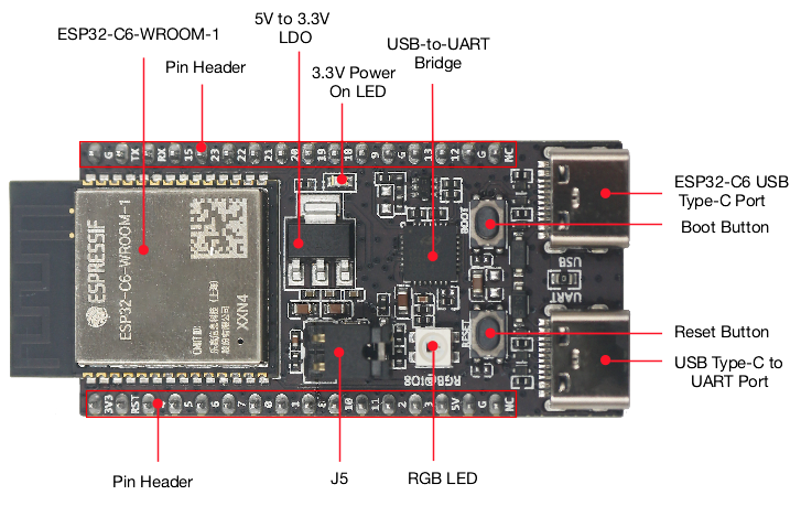 ESP32 C6 DevKitC 1 N8 บอร์ด Io - Home Automation System Diy บทวิจารณ์และราคา