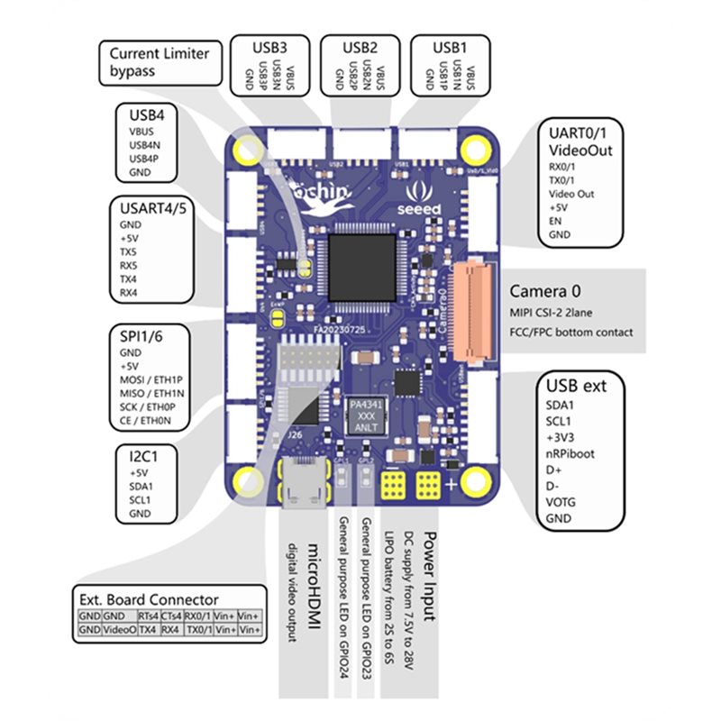 ซีด สตูดิโอ โอชิน ซีเอ็ม 4 วี  - Home Automation Raspberry Pi บทวิจารณ์และราคา