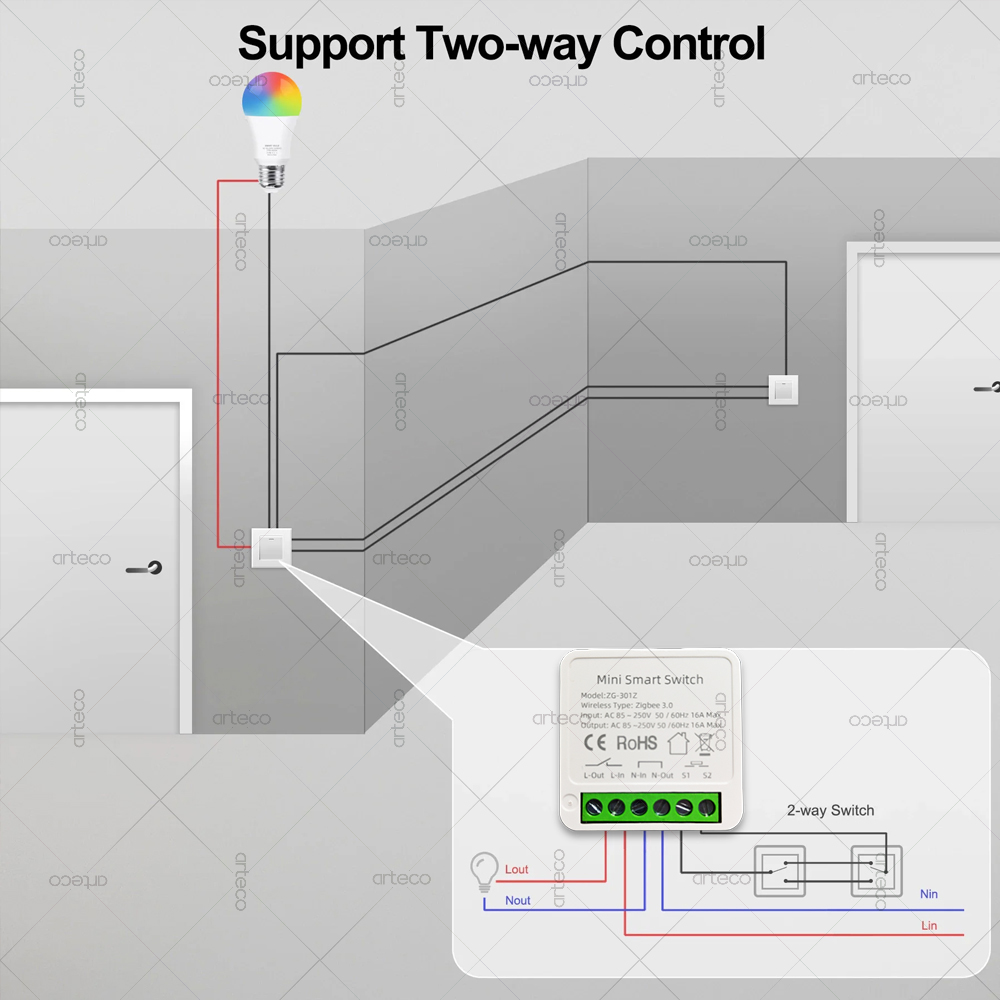สวิตช์อัจฉริยะ Mini Zigbee 3.0 - Diy Home Automation Hub บทวิจารณ์และราคา